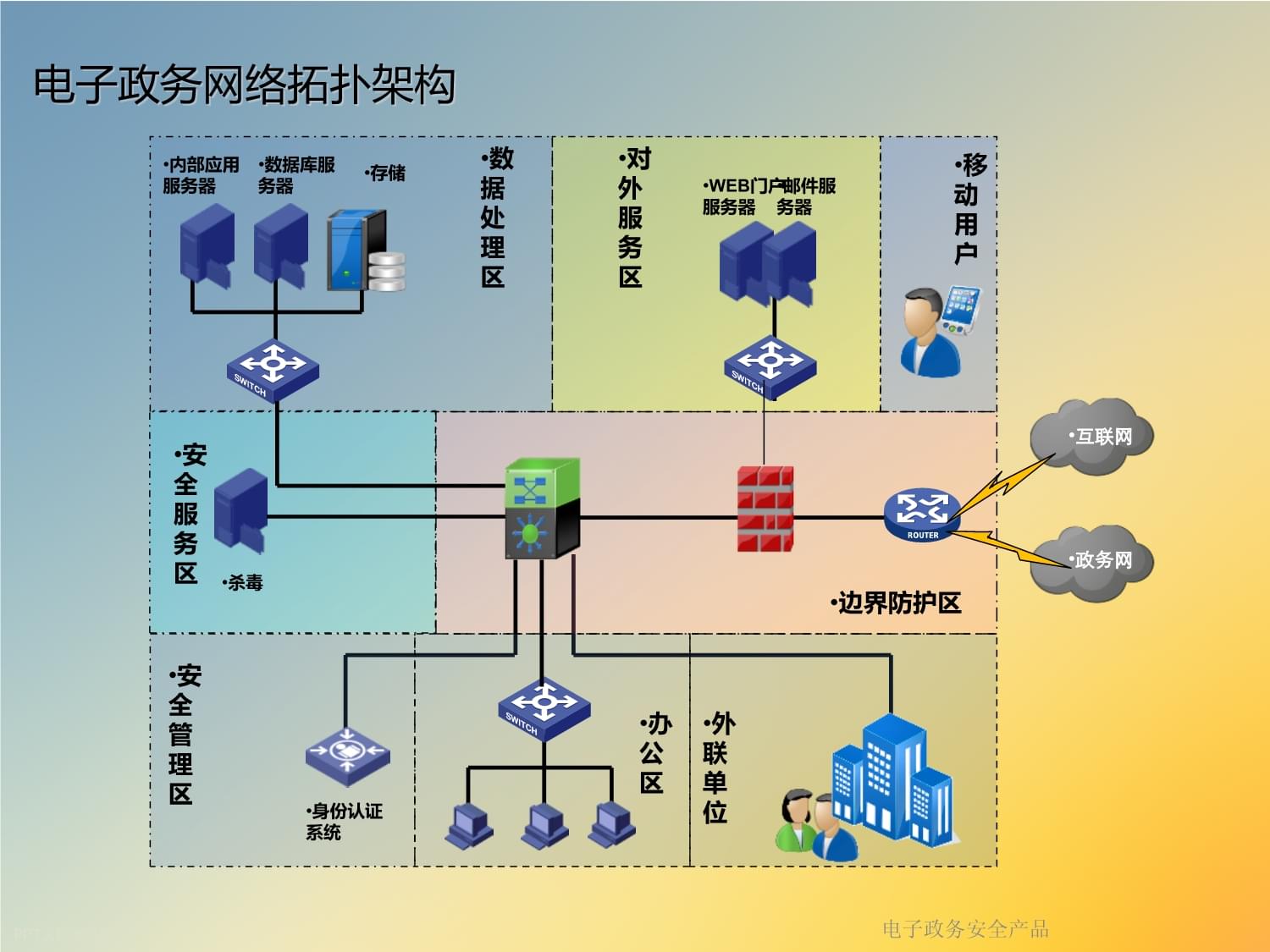 電子政務(wù)安全產(chǎn)品中的數(shù)據(jù)處理 挑戰(zhàn)與對(duì)策