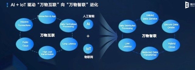騰訊云發(fā)布云IoT全棧產(chǎn)品矩陣，聚焦數(shù)據(jù)處理能力升級(jí)