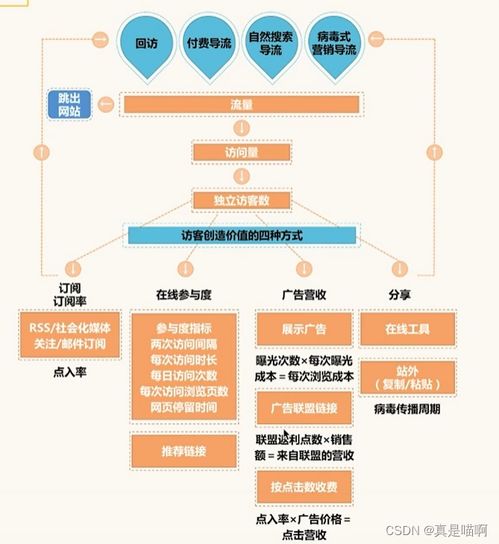 數(shù)據(jù)分析思維體系構(gòu)建 從業(yè)務(wù)指標(biāo)到數(shù)據(jù)價值實現(xiàn)