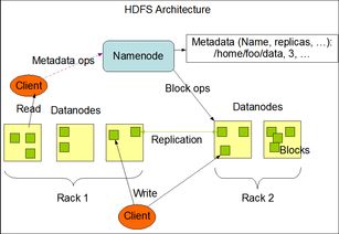 實戰(zhàn)CentOS系統(tǒng)部署Hadoop集群服務(wù)與信息系統(tǒng)運行維護指南