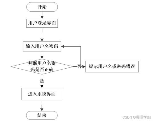 從零到一 基于Java JSP的心理學(xué)實(shí)驗(yàn)服務(wù)與管理系統(tǒng)的畢業(yè)設(shè)計(jì)實(shí)踐