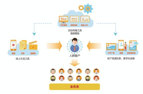 線下服務行業如何有效管理、運營客戶與信息系統 實戰干貨分享